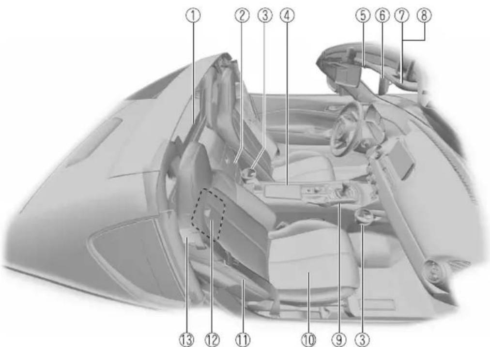 Labeled diagram of a car interior showing numbered parts for identification