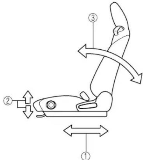 Diagram of a car seat with numbered directional arrows indicating movement or force directions.