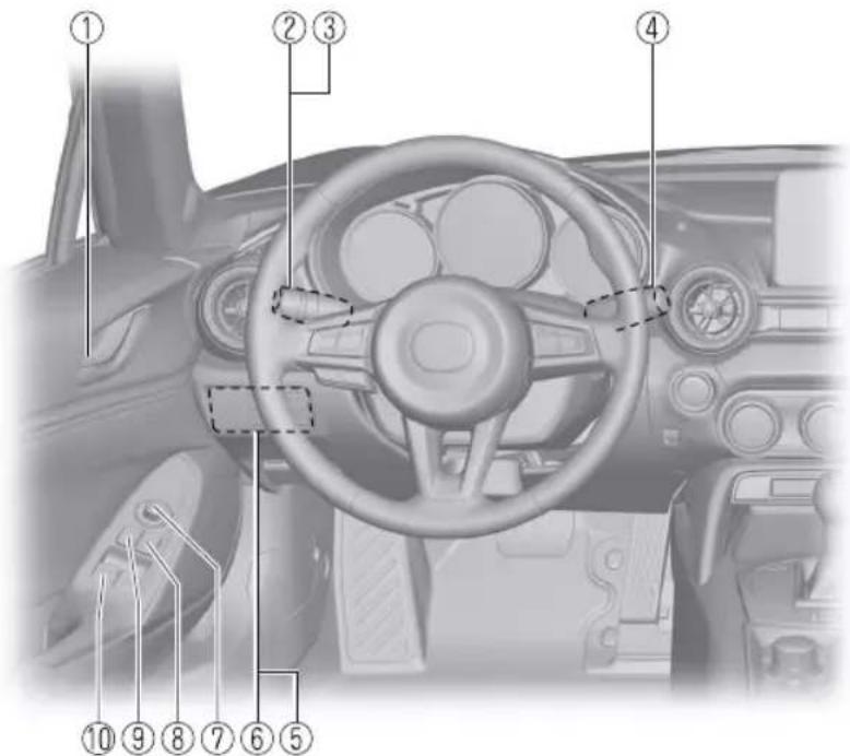 Diagram of a car's steering wheel with numbered labels pointing to key components