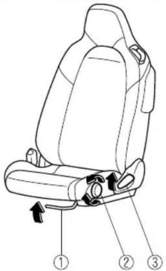Diagram of car seat assembly with numbered parts and directional arrows indicating movement or adjustment
