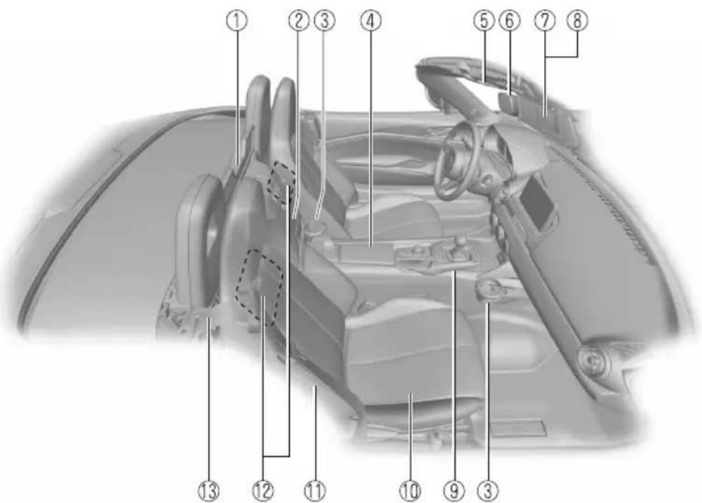 Labeled diagram of a car interior showing numbered parts for identification