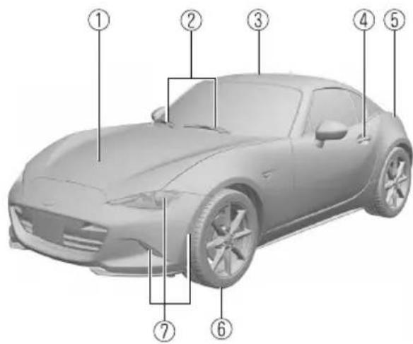 Diagram of a sports car with numbered parts labeled for identification