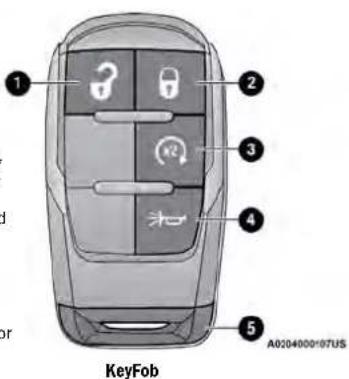 1 2 3 4 5 A0204000107US KeyFob