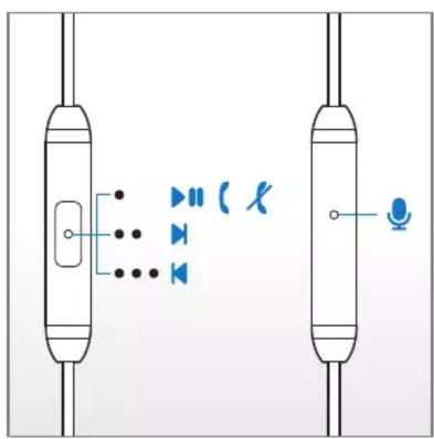 Diagram showing audio signal transmission between two device ports with speaker and microphone icons