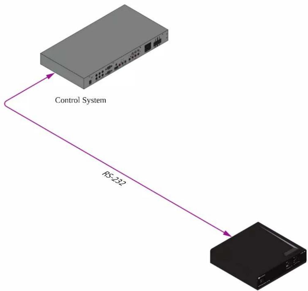 Atlona AT-OME-MS42 - Control mode - 2