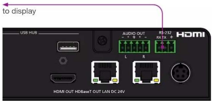 to display USB HUB AUDIO OUT RS-232 RX TX HDMI L R HDMI OUT HDBaseT OUT LAN DC 24V