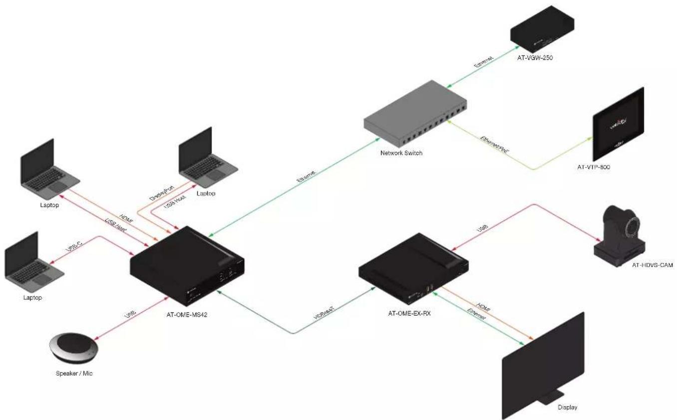 Atlona AT-OME-MS42 - Installation - 1