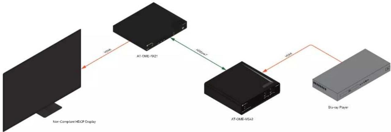 Atlona AT-OME-MS42 - HDCP Content - 2