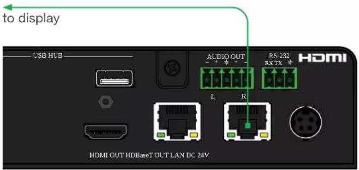 to display USB HUB AUDIO OUT RS-232 RX TX HDMI L R HDMI OUT HDBaseT OUT LAN DC 24V
