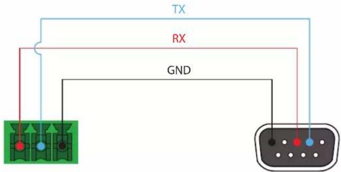 TX RX GND