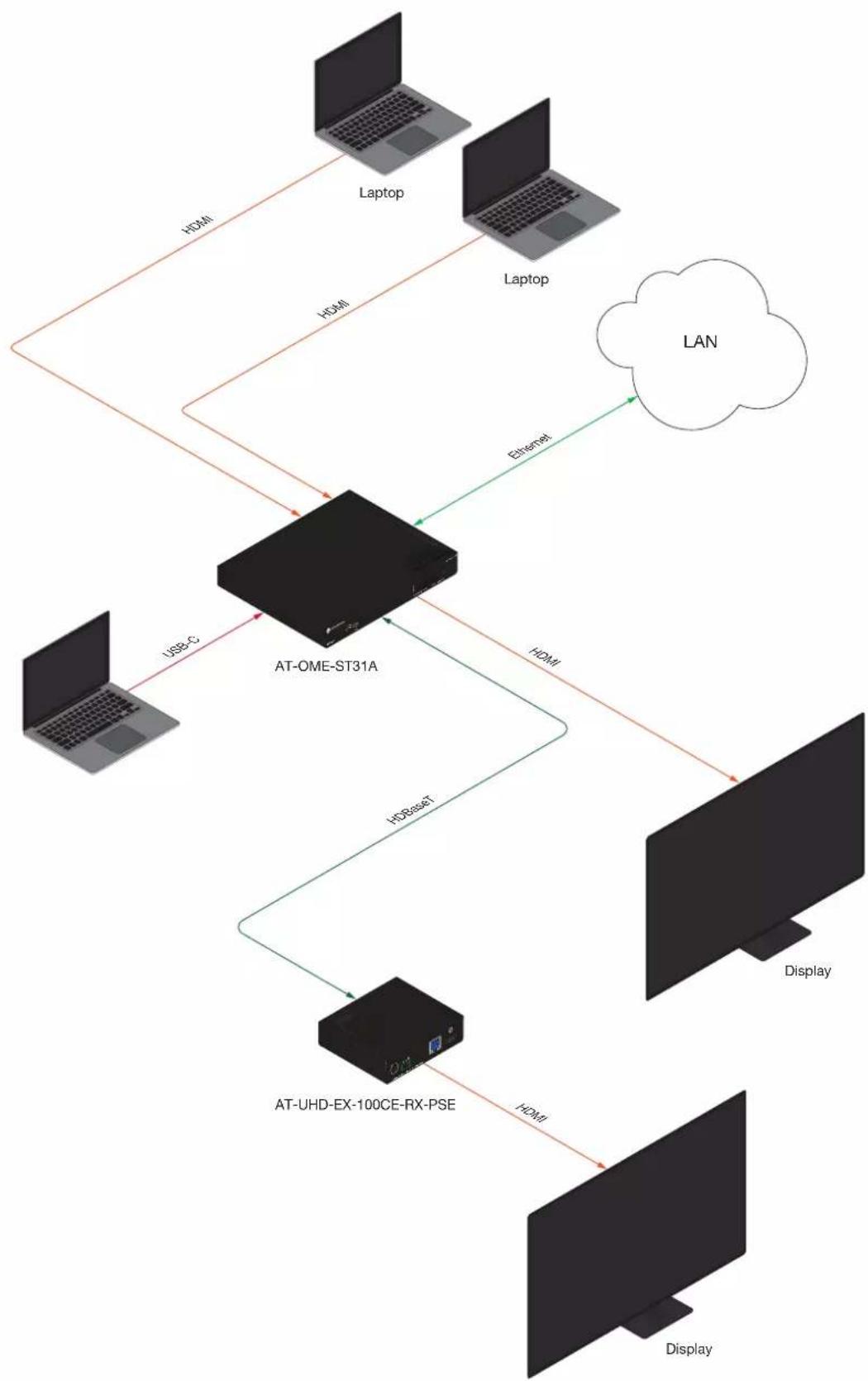 Atlona AT-OME-ST31A - Notes on Scaling - 1