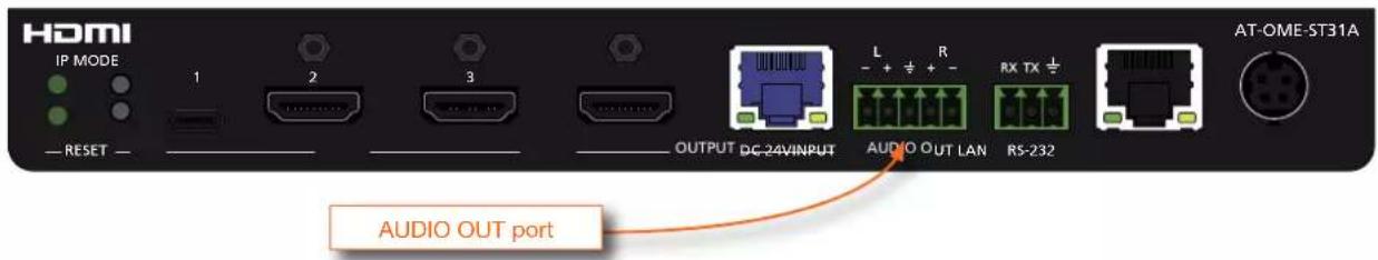 HDMI IP MODE 1 2 3 —RESET — OUTPUT DC-24VINPUT L R — + + + - RX TX + AUDIO OUT LAN RS-232 AT-OME-ST31A AUDIO OUT port