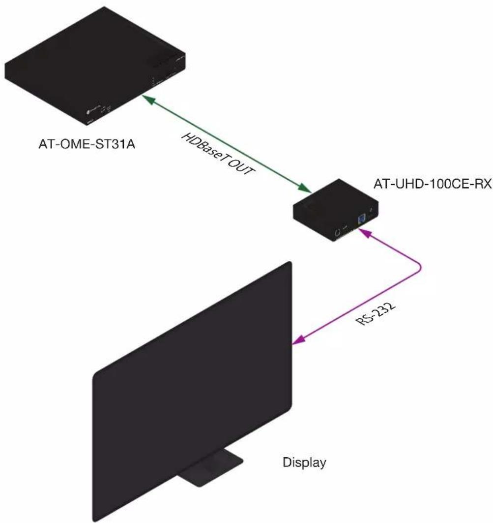 Atlona AT-OME-ST31A - RS-232 over HDBaseT - 1