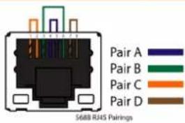 S688 RJ45 Pairings Pair A Pair B Pair C Pair D