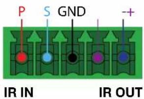 P S GND -+ IR IN IR OUT