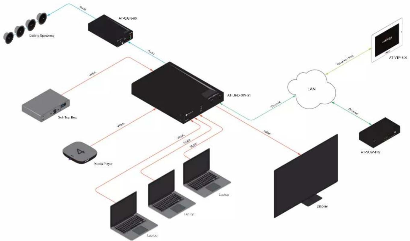 Atlona AT-UHD-SW-51 - Connection Instructions - 2