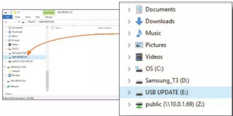 Screenshot of a file explorer window showing folder structure with 'USB UPDATE (E:)' highlighted and a list of files including Documents, Downloads, Music, Pictures, Videos, OS, Samsung_T3, and public files.