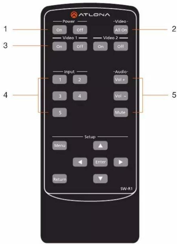ATLONA Power On Off Video 1 On Off -Video All On Video 2 On Off Input 1 2 3 4 5 Audio Vol + Vol - Mute Setup Menu Enter Return SW-R1 1 2 3 4 5 4 5