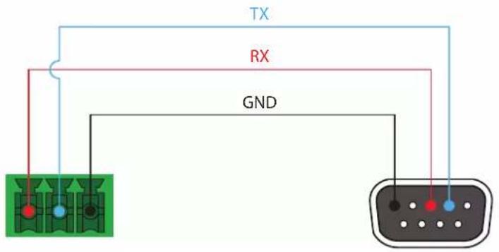 TX RX GND