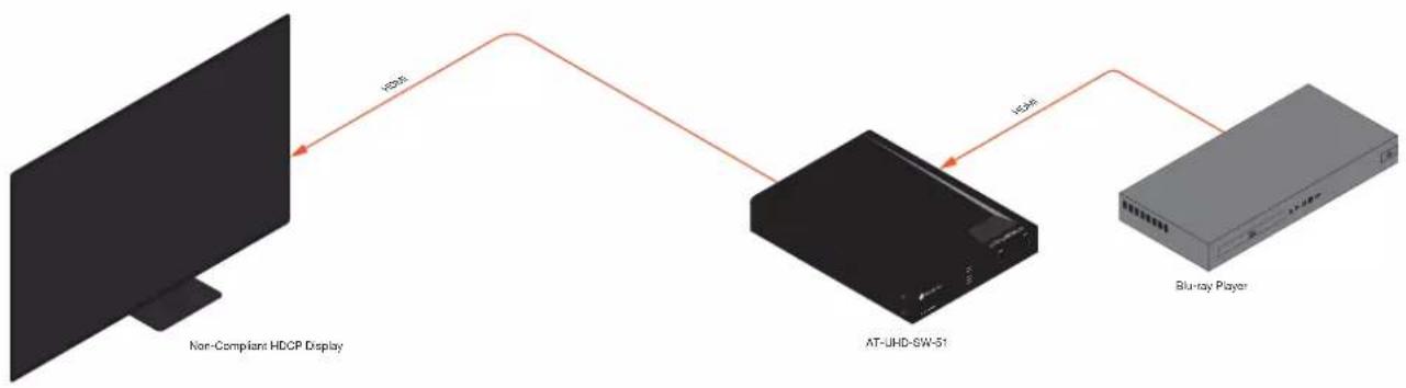 Atlona AT-UHD-SW-51 - HDCP Content - 2