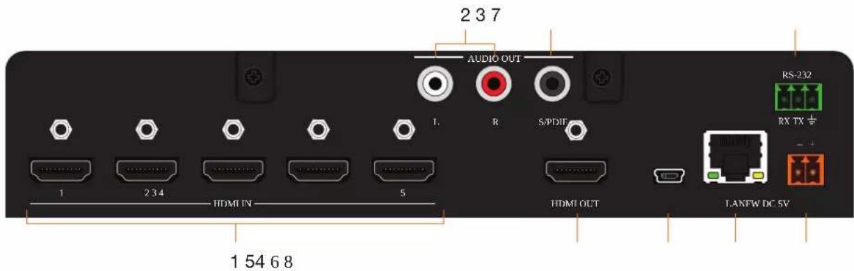237 AUDIO OUT I. R S/PDIF RS-232 RX TX 1 234 HDMI IN 5 HDMI OUT LANFW DC 5V 1 54 6 8