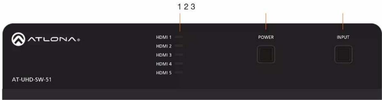 ATLONA® HDMI 1 HDMI 2 HDMI 3 HDMI 4 HDMI 5 1 2 3 POWER INPUT AT-UHD-SW-51