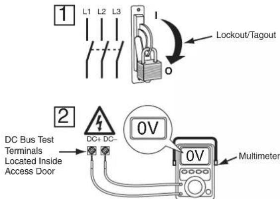 1 L1 L2 L3 Lockout/Tagout 2 DC Bus Test Terminals Located Inside Access Door DC+ DC- 0V Multimeter