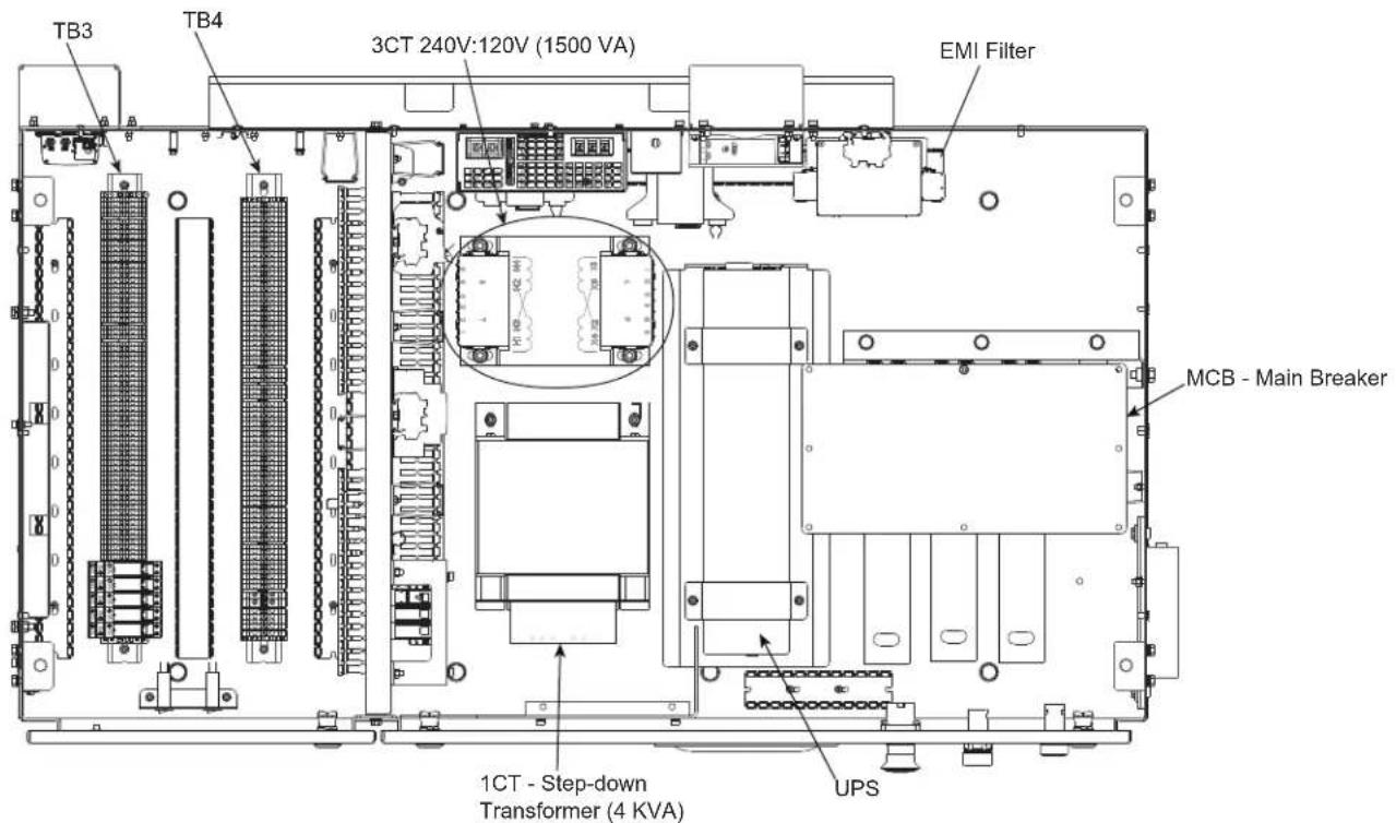 TB3 TB4 3CT 240V:120V (1500 VA) EMI Filter MCB - Main Breaker 1CT - Step-down Transformer (4 KVA) UPS