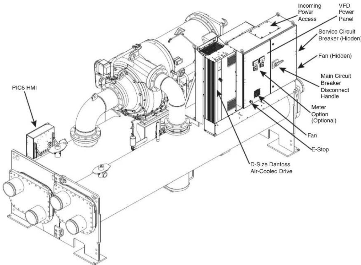 PIC6 HMI Incoming Power Access VFD Power Panel Service Circuit Breaker (Hidden) Fan (Hidden) Main Circuit Breaker Disconnect Handle Meter Option (Optional) Fan E-Stop D-Size Danfoss Air-Cooled Drive