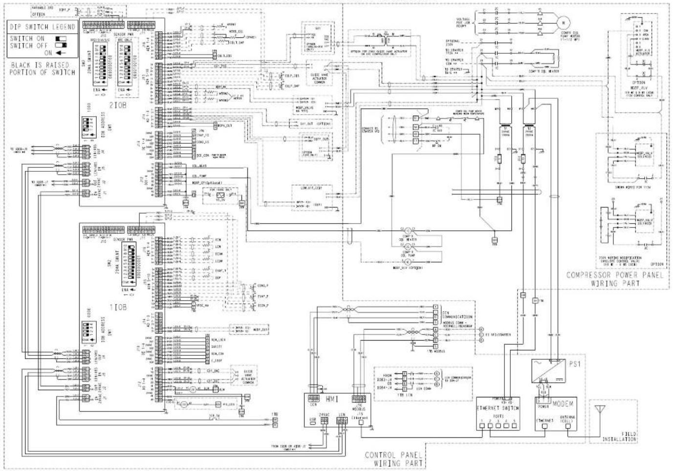 DIP SWITCH LEGEND SWITCH ON SWITCH OFF ON BLACK IS RAISED PORTION OF SWITCH 210B COMPRESSOR POWER PANEL WIRING PART CONTROL PANEL WIRING PART HMI COMMER ETHERNET SWITCH MODEM ETHERNET FIELD INSTALLATION