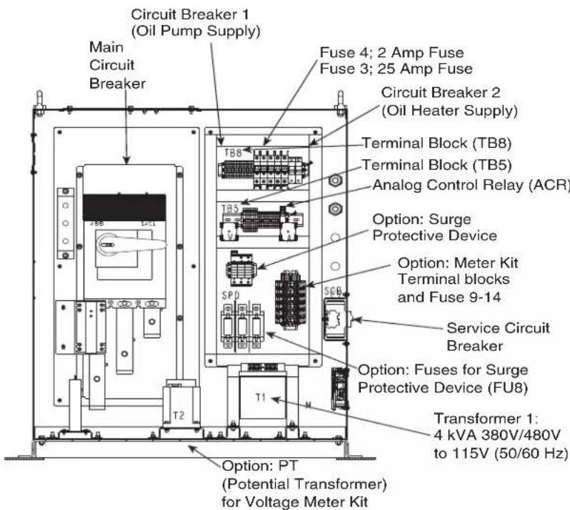 Circuit Breaker 1 (Oil Pump Supply) Main Circuit Breaker T88 T85 SPD T2 T1 Fuse 4; 2 Amp Fuse Fuse 3; 25 Amp Fuse Circuit Breaker 2 (Oil Heater Supply) Terminal Block (TB8) Terminal Block (TB5) Analog Control Relay (ACR) Option: Surge Protective Device Option: Meter Kit Terminal blocks and Fuse 9-14 Service Circuit Breaker Option: Fuses for Surge Protective Device (FU8) Transformer 1: 4 kVA 380V/480V to 115V (50/60 Hz) Option: PT (Potential Transformer) for Voltage Meter Kit