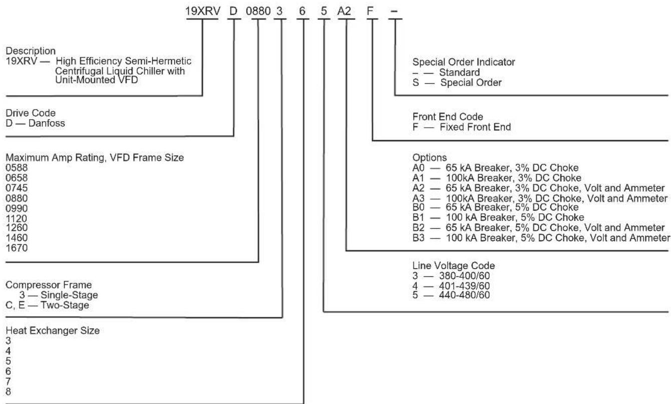 CARRIER AquaEdge 23XRV - Components and Physical Data - 1