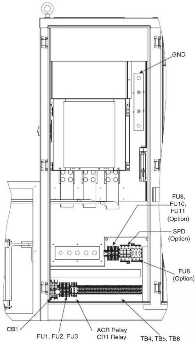 GND FU8, FU10, FU11 (Option) SPD (Option) FU8 (Option) CB1 FU1, FU2, FU3 ACR Relay CR1 Relay TB4, TB5, TB8