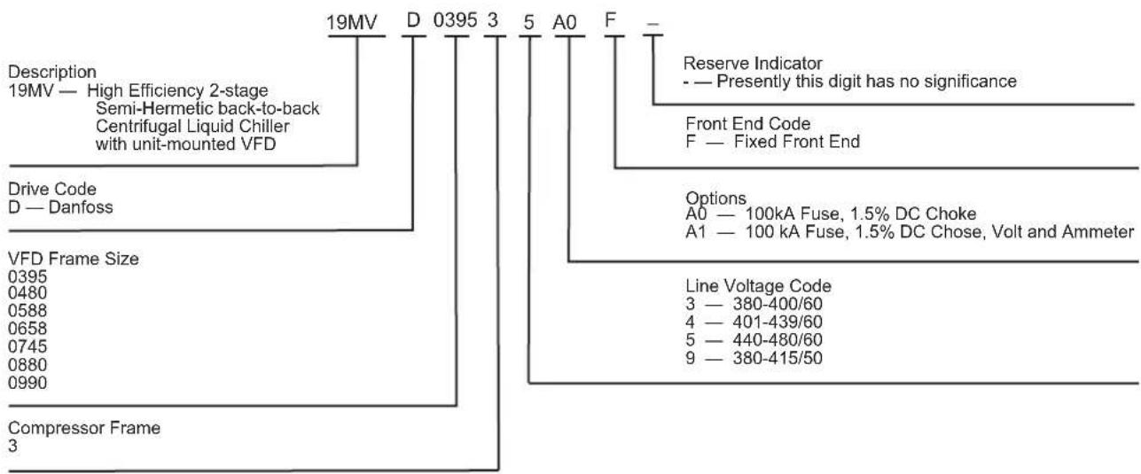 Description 19MV — High Efficiency 2-stage Semi-Hermetic back-to-back Centrifugal Liquid Chiller with unit-mounted VFD Drive Code D — Danfoss VFD Frame Size 0395 0480 0588 0658 0745 0880 0990 Compressor Frame 3 19MV D 0395 3 5 A0 F - Reserve Indicator - Presently this digit has no significance Front End Code F — Fixed Front End Options A0 — 100kA Fuse, 1.5% DC Choke A1 — 100 kA Fuse, 1.5% DC Chose, Volt and Ammeter Line Voltage Code 3 — 380-400/60 4 — 401-439/60 5 — 440-480/60 9 — 380-415/50