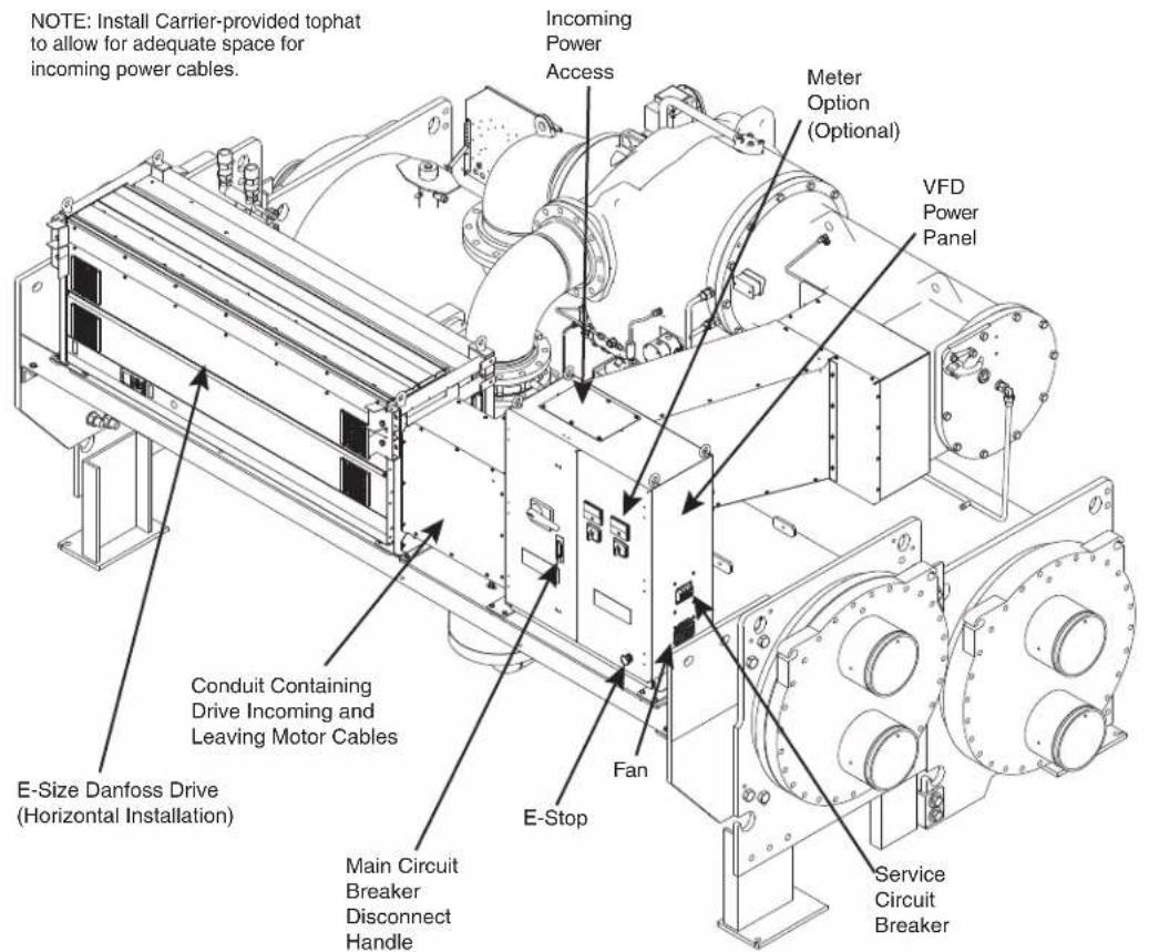 NOTE: Install Carrier-provided tophat to allow for adequate space for incoming power cables. Incoming Power Access Meter Option (Optional) VFD Power Panel Conduit Containing Drive Incoming and Leaving Motor Cables E-Stop Fan Main Circuit Breaker Disconnect Handle Service Circuit Breaker E-Size Danfoss Drive (Horizontal Installation)