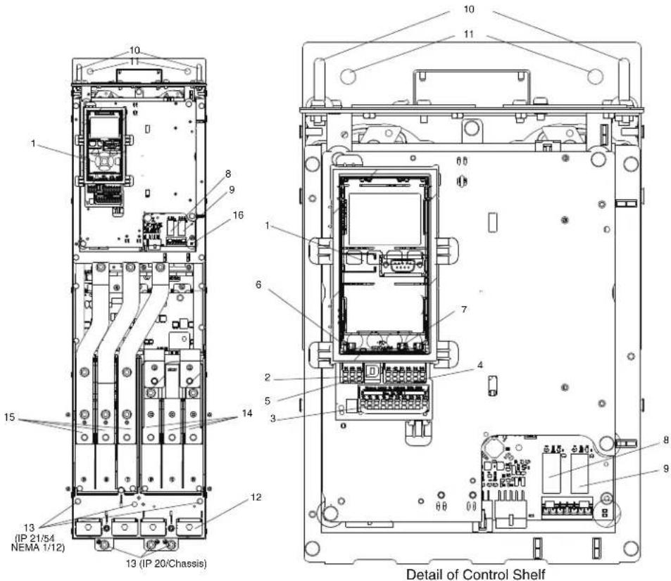 10 11 1 8 9 16 1 15 13 (IP 21/54 NEMA 1/12) 12 13 (IP 20/Chassis) 6 7 2 5 3 4 8 9 Detail of Control Shelf