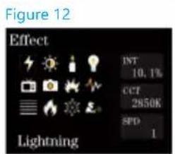 Figure 12 Effect INT 10.1% CCT 2850K SPD 1 Lightning
