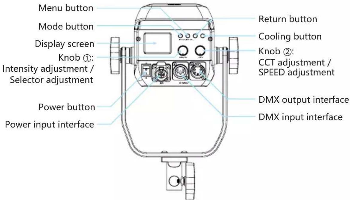 Menu button Mode button Display screen Knob ①: Intensity adjustment / Selector adjustment Power button Power input interface Return button Cooling button Knob ②: CCT adjustment / SPEED adjustment DMX output interface DMX input interface