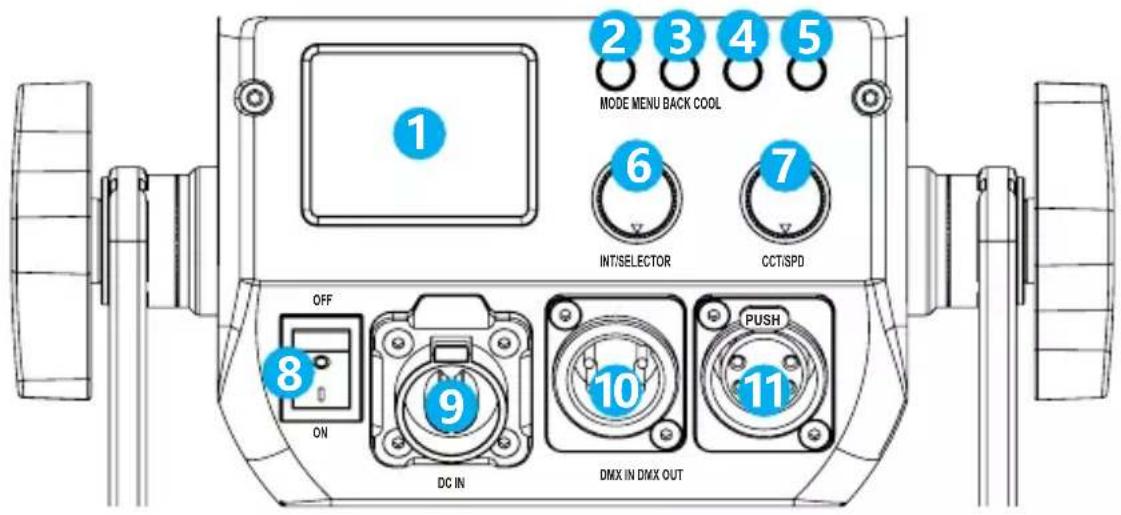 MODE MENU BACK COOL 1 2 3 4 5 6 INT/SELECTOR CCT/SPD OFF ON 9 DC IN 10 DMX IN DMX OUT PUSH 11