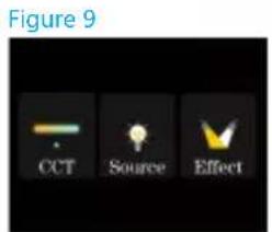 Figure 9 CCT Source Effect