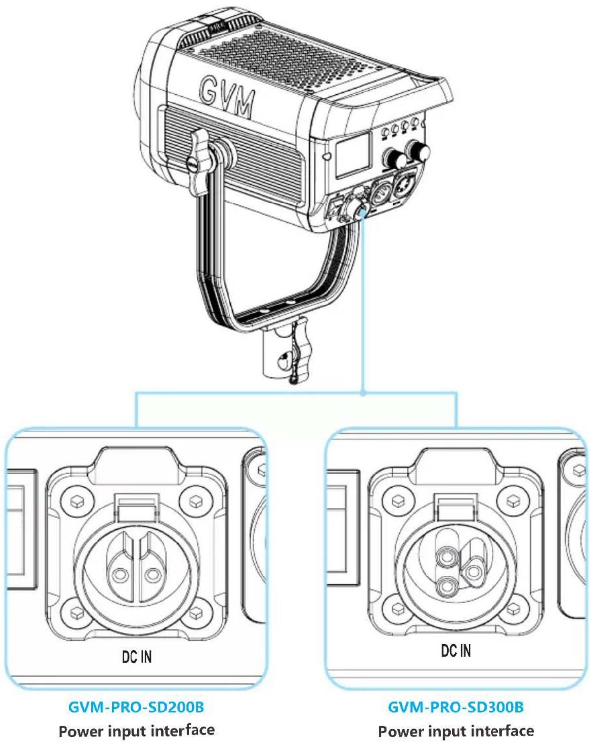GVM PRO-SD300B - INSTALLATION METHOD - 5