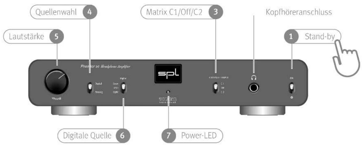 Quellenwahl 4 Matrix C1/Off/C2 3 Kopfhöreranschluss Lautstärke 5 Phonitor sc Headphone Amplifier spl C1 100 1.2 On Volatik Analog Gauss Optic Digitale Quelle 6 Power-LED 1 Stand-by