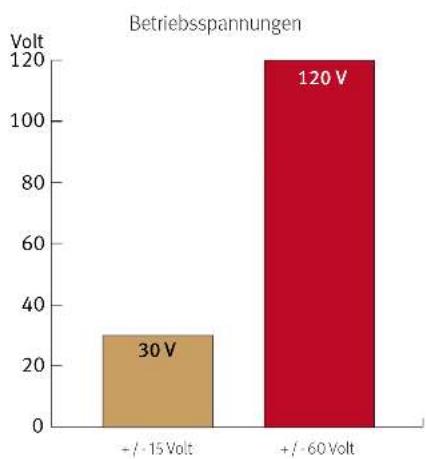 SPL Phonitor se - Vergleiche - 1
