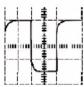 Rigol RP3500A - Low-frequency compensation - 1