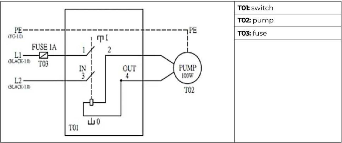 PE (YG-1.0) L1 (BLACK-1.0) FUSE 1A T03 L2 (BLACK-1.0) IN 3 OUT 4 T01 山0 PE PUMP 100W T02 T01: switch T02: pump T03: fuse