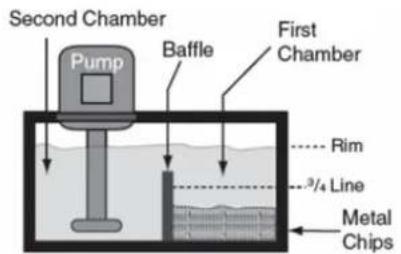Second Chamber Pump Baffle First Chamber Rim 3/4 Line Metal Chips