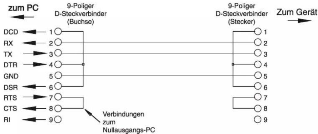 Aim TTi QPX1200SP - RS232-Anschlüsse - 1