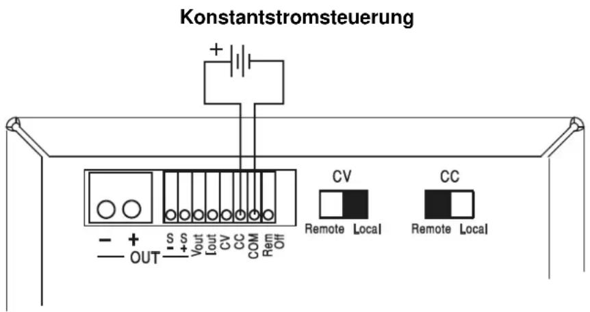 Konstantstromsteuerung - + S + S Vout Lout CV CC COM Rem Off OUT CV Remote Local CC Remote Local