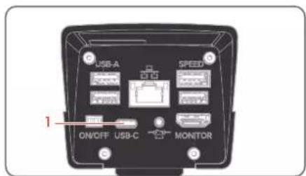 USB-A SPEED ON/OFF USB-C MONITOR