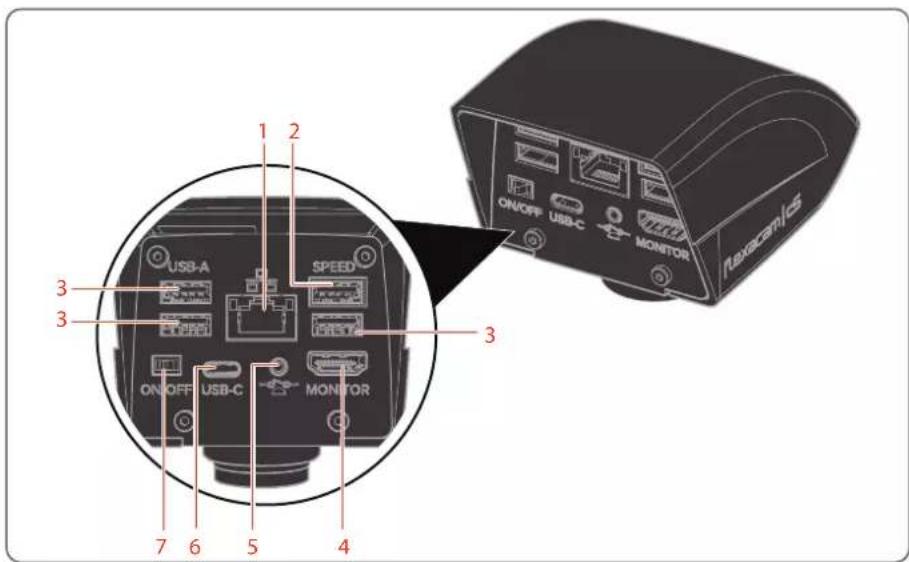 1 2 3 USB-A 3 SPEED 3 ON/OFF USB-C ON/OFF USB-C MONITOR 7 6 5 4 Transcam/IC